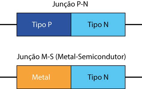 Funcionamento do Pin.